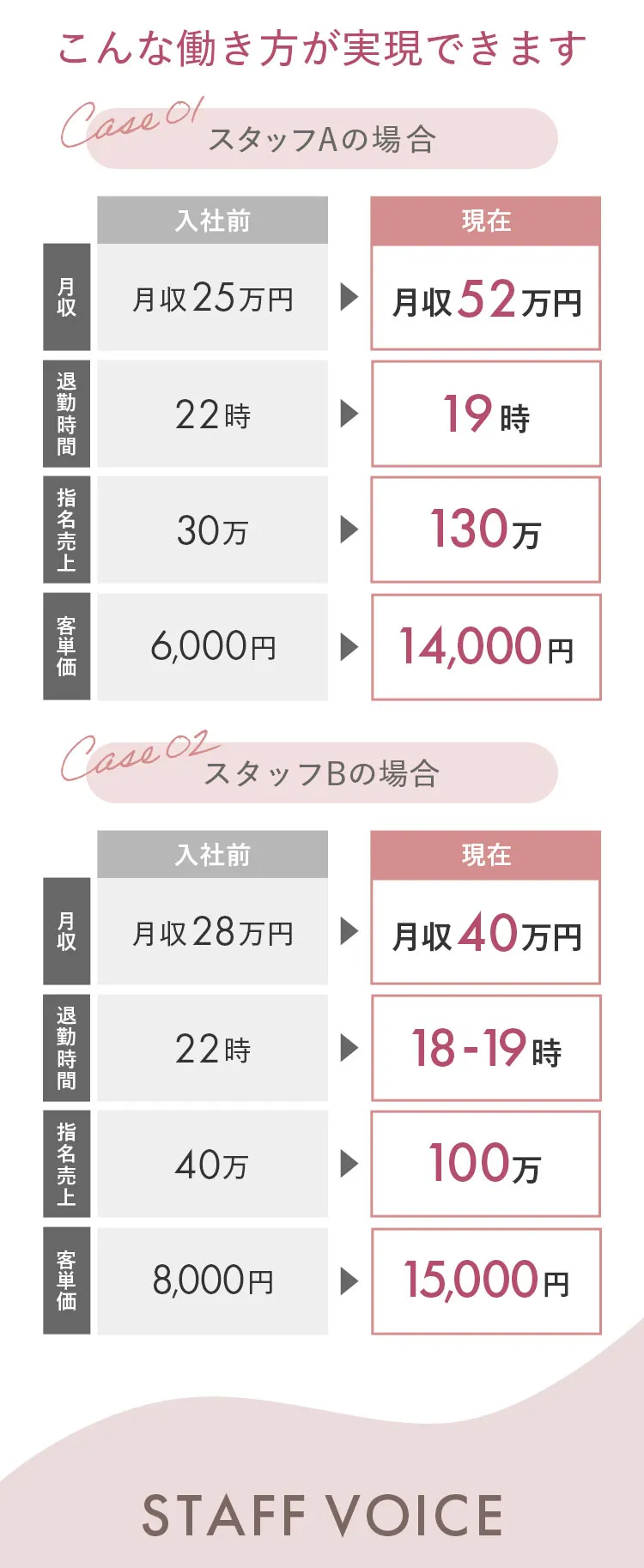 L+hairで実現できる美容師の働き方の変化