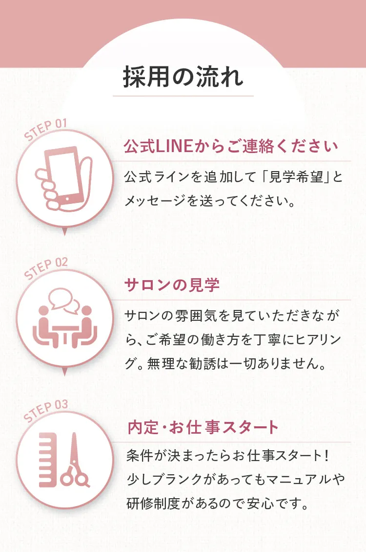 採用までの３STEP